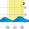 Galt Island tide chart for Saturday, September 2, 2023