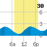 Galt Island tide chart for Saturday, September 30, 2023
