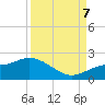 Galt Island tide chart for Thursday, September 7, 2023