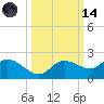 Galt Island tide chart for Saturday, October 14, 2023