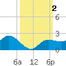 Galt Island tide chart for Monday, October 2, 2023