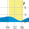 Galt Island tide chart for Saturday, October 7, 2023
