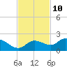 Galt Island tide chart for Friday, November 10, 2023