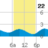 Galt Island tide chart for Wednesday, November 22, 2023