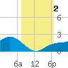 Galt Island tide chart for Thursday, November 2, 2023