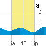 Galt Island tide chart for Wednesday, November 8, 2023