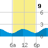 Galt Island tide chart for Thursday, November 9, 2023