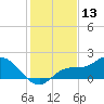 Galt Island tide chart for Wednesday, December 13, 2023
