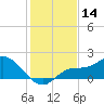 Galt Island tide chart for Thursday, December 14, 2023
