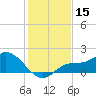Galt Island tide chart for Friday, December 15, 2023
