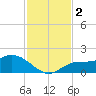 Galt Island tide chart for Saturday, December 2, 2023