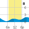 Galt Island tide chart for Friday, December 8, 2023