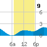 Galt Island tide chart for Saturday, December 9, 2023