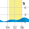 Galt Island tide chart for Friday, January 5, 2024