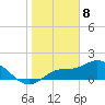Galt Island tide chart for Monday, January 8, 2024
