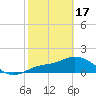 Galt Island tide chart for Saturday, February 17, 2024
