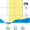 Galt Island tide chart for Tuesday, February 20, 2024