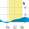 Galt Island tide chart for Monday, February 5, 2024