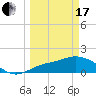 Galt Island tide chart for Sunday, March 17, 2024