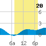 Galt Island tide chart for Wednesday, March 20, 2024