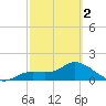 Galt Island tide chart for Saturday, March 2, 2024