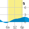 Galt Island tide chart for Tuesday, March 5, 2024