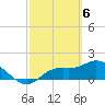 Galt Island tide chart for Wednesday, March 6, 2024