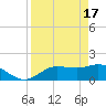 Galt Island tide chart for Wednesday, April 17, 2024