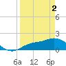 Galt Island tide chart for Tuesday, April 2, 2024