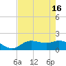 Galt Island tide chart for Thursday, May 16, 2024