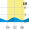 Galt Island tide chart for Saturday, May 18, 2024
