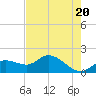 Galt Island tide chart for Monday, May 20, 2024