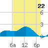 Galt Island tide chart for Wednesday, May 22, 2024