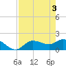 Galt Island tide chart for Friday, May 3, 2024
