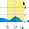 Galt Island tide chart for Monday, May 6, 2024