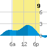 Galt Island tide chart for Thursday, May 9, 2024
