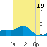 Galt Island tide chart for Wednesday, June 19, 2024