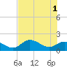 Galt Island tide chart for Saturday, June 1, 2024