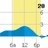 Galt Island tide chart for Thursday, June 20, 2024