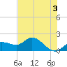 Galt Island tide chart for Monday, June 3, 2024