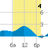 Galt Island tide chart for Tuesday, June 4, 2024