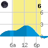 Galt Island tide chart for Thursday, June 6, 2024