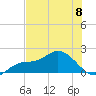 Galt Island tide chart for Saturday, June 8, 2024