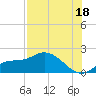 Galt Island tide chart for Thursday, July 18, 2024