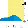 Galt Island tide chart for Friday, July 19, 2024