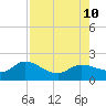 Galt Island tide chart for Saturday, August 10, 2024