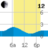 Galt Island tide chart for Monday, August 12, 2024