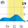 Galt Island tide chart for Monday, August 19, 2024