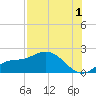Galt Island tide chart for Thursday, August 1, 2024