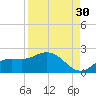 Galt Island tide chart for Friday, August 30, 2024